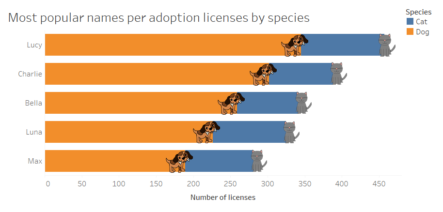 More accessible bar chart that distinguishes by icons as well as colors.