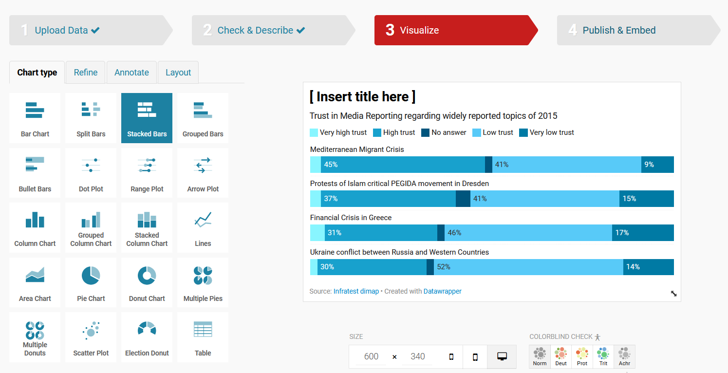 Datawrapper tool visualize chart type page.