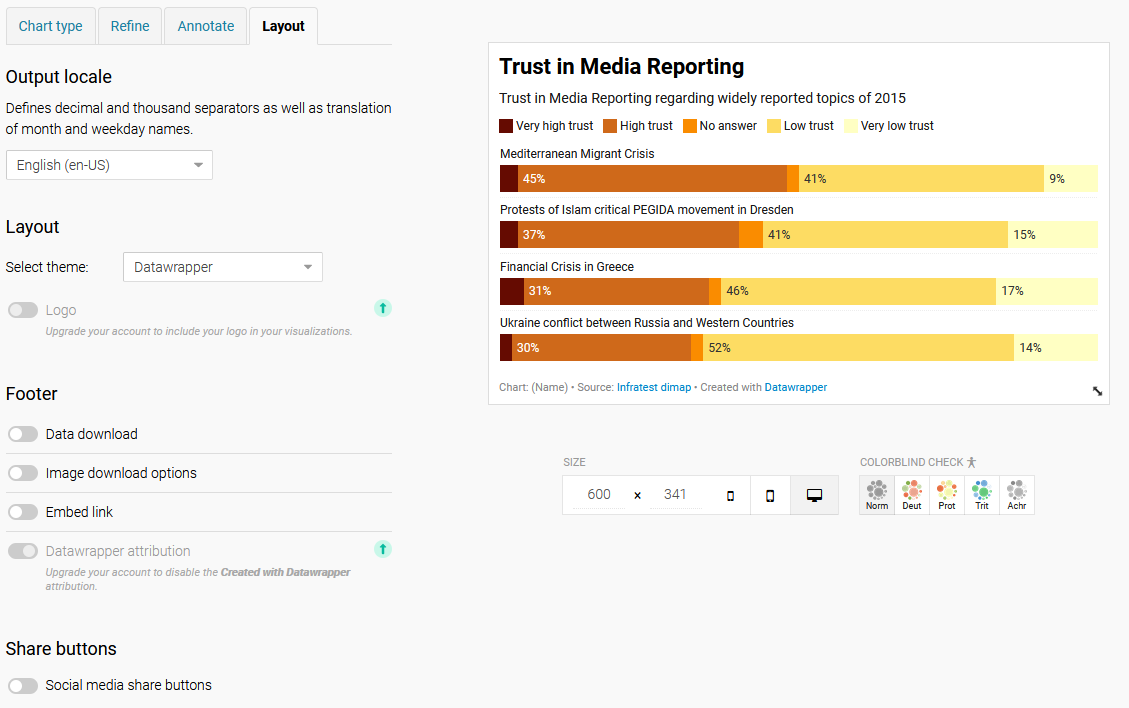 Datawrapper tool layout page.