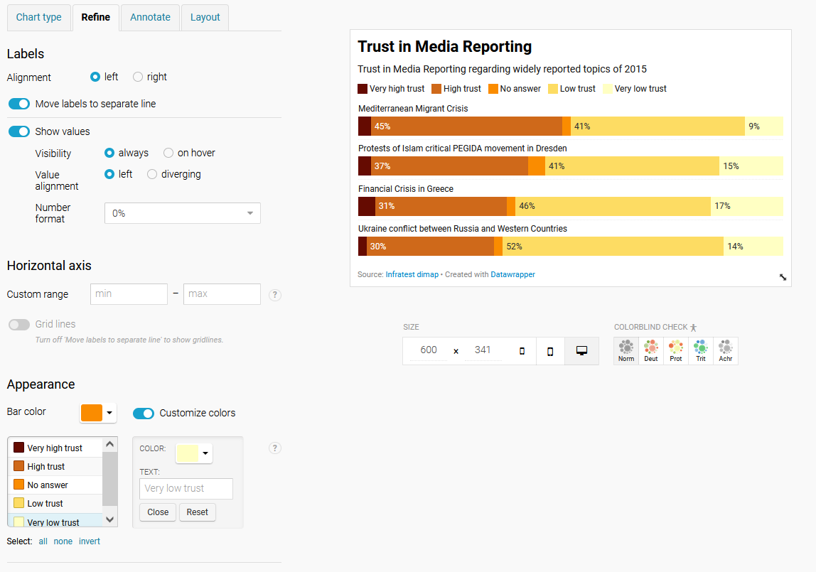 Datawrapper tool refine visualization features page.